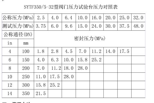 翻轉式閥門試驗臺SYTF350對照表