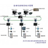 綜合自動(dòng)化控制，暖通自動(dòng)化控制，自動(dòng)化控制柜報(bào)價(jià)