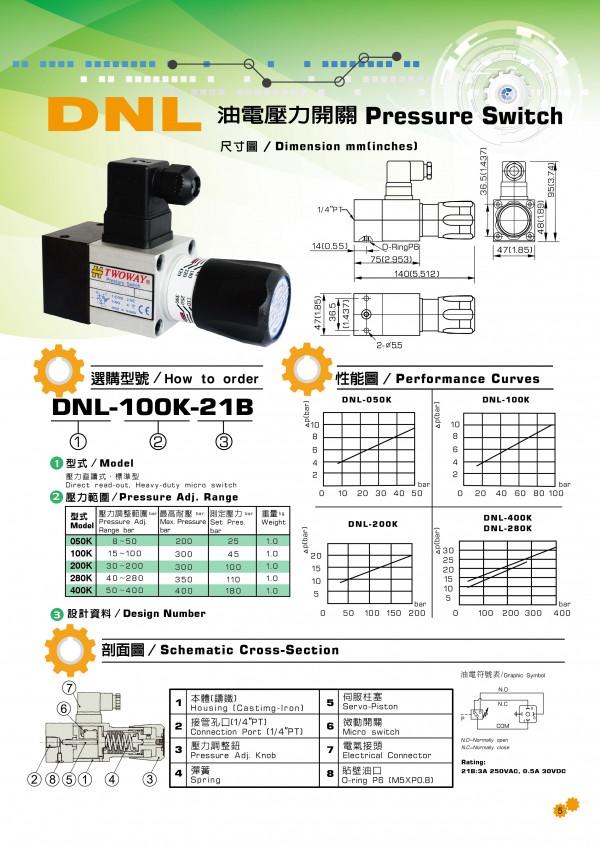 TWOWAY壓力開關DNL系列