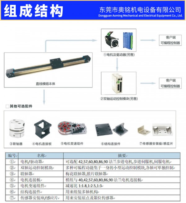 直線模組,直線滑臺,線性模組,同步帶模組,同步帶滑臺,同步帶直線滑臺,同步帶直線模組,同步帶直線滑臺模組