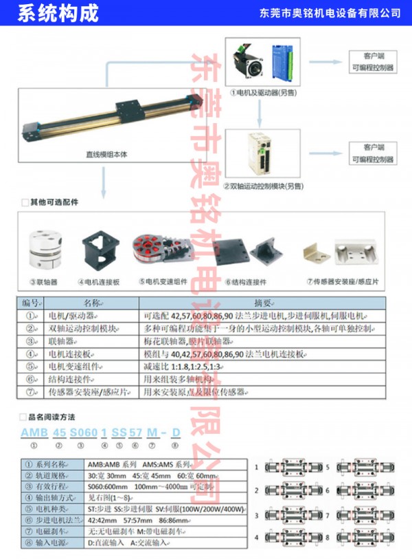 模組,直線模組,直線滑臺,同步帶模組,同步帶滑臺,直線滑臺模組,同步帶直線模組,同步帶直線滑臺,線性模組,電動滑臺,滑臺模組