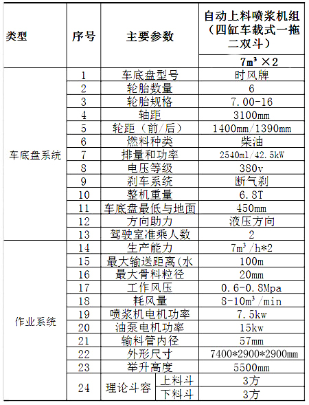 GLZ-14聯合自動上料噴漿機車載型 拖二自動上料噴漿車