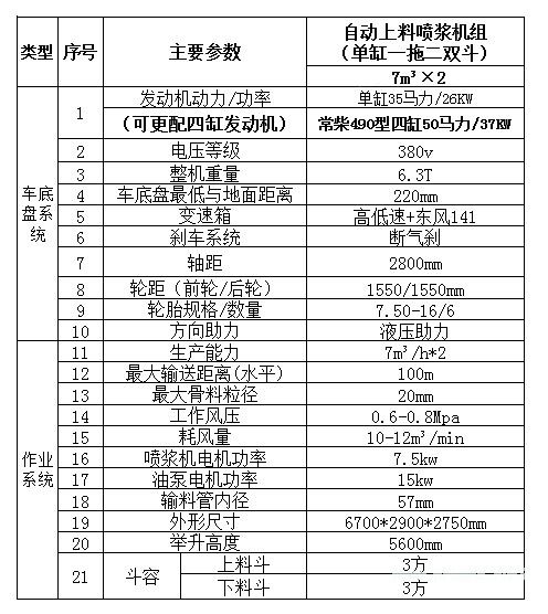 GLZ-14工程型 拖二