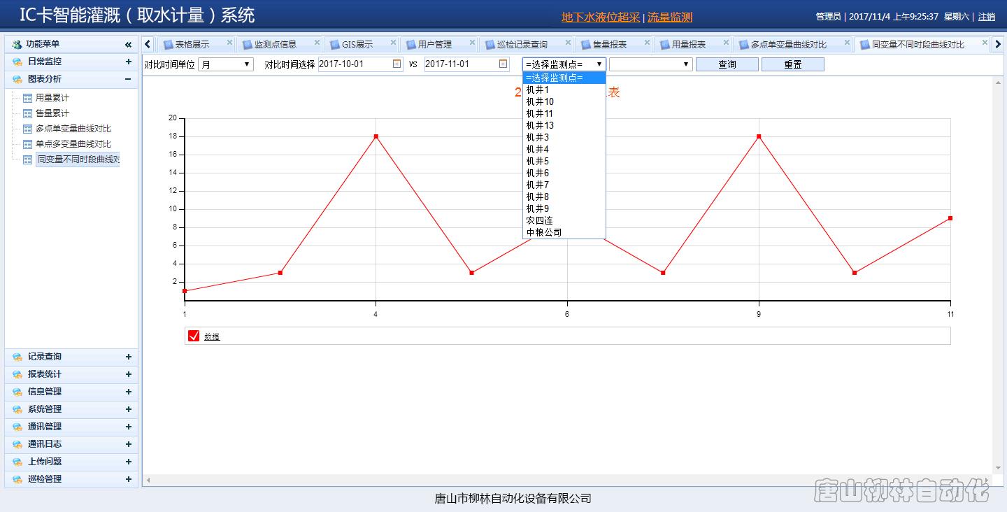 IC卡智能灌溉-取水計量系統數據對比