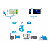 ELBIT-IOT2000 物聯網控制器