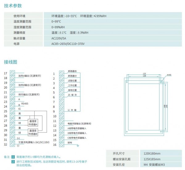 401參數