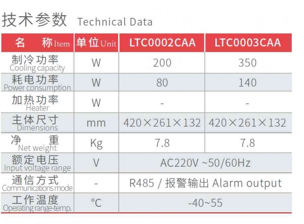 CAA-技術參數