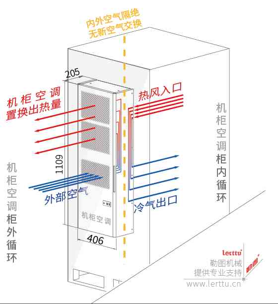 空調制冷示意圖