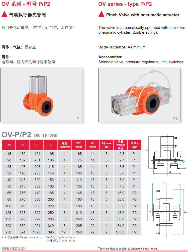 德國AKO OV管夾閥參數（P/P2型）