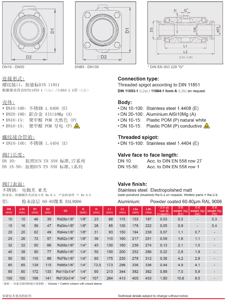 VMC螺紋氣動夾管閥/氣動管夾閥參數(shù)表