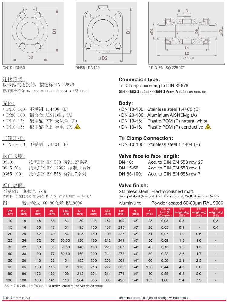 VMC氣動擠壓閥-卡箍連接參數表