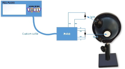 脈沖源測系統配置圖