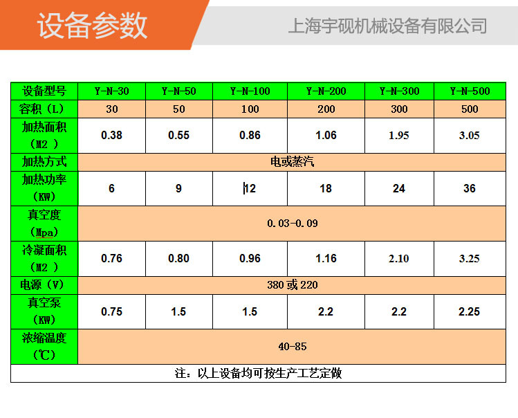 設備參數詳情頁