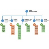 TMMIS隧通隧道監控量測處理軟件