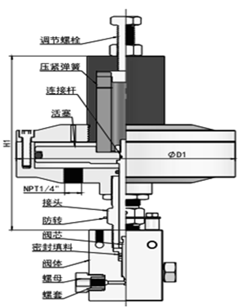 常閉氣控針閥