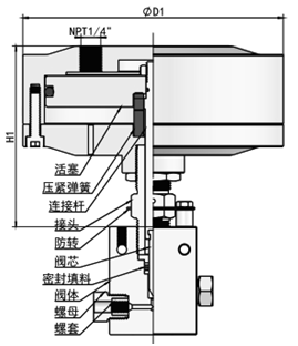 常開氣控針閥