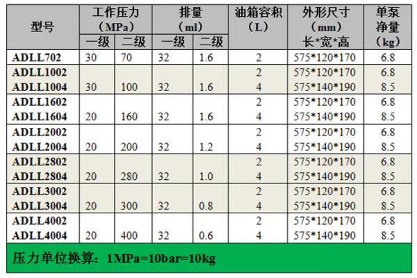 手動泵（選型表）