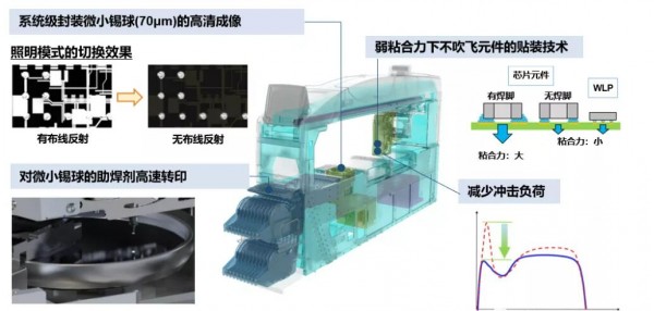 2021年度表面貼裝技術的發展趨勢