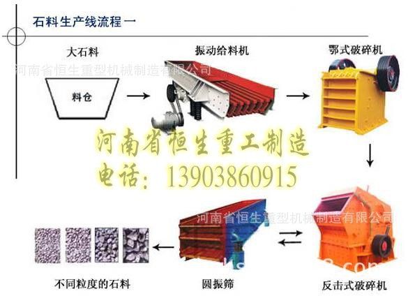 石料生產(chǎn)線3_conew1