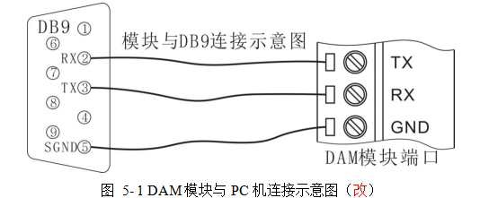 7082P連接示意圖