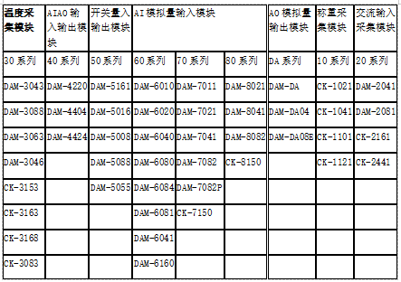 選型表