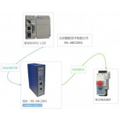 北京穩聯技術MODBUS轉EtherNet/IP網關模塊