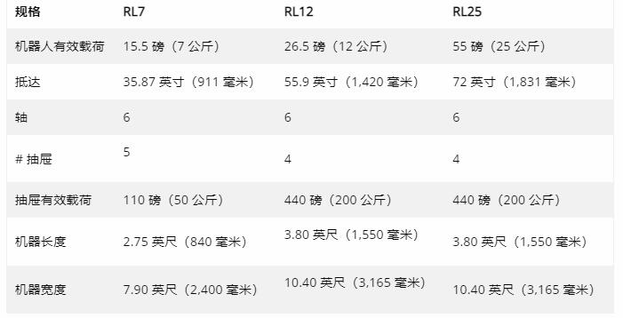 TOYODA機器人裝載機系列