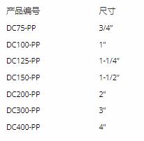 aiaxis聚丙烯DC CAMLOCK接頭系列 