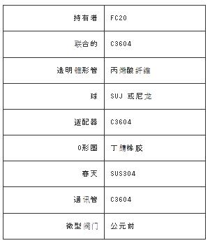 MAEDA KOKI流量指示器FITVM系列