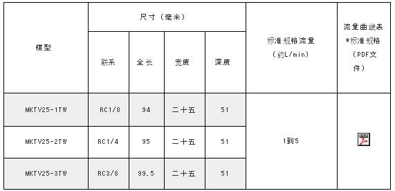 MAEDA KOKI水信號MKTV系列