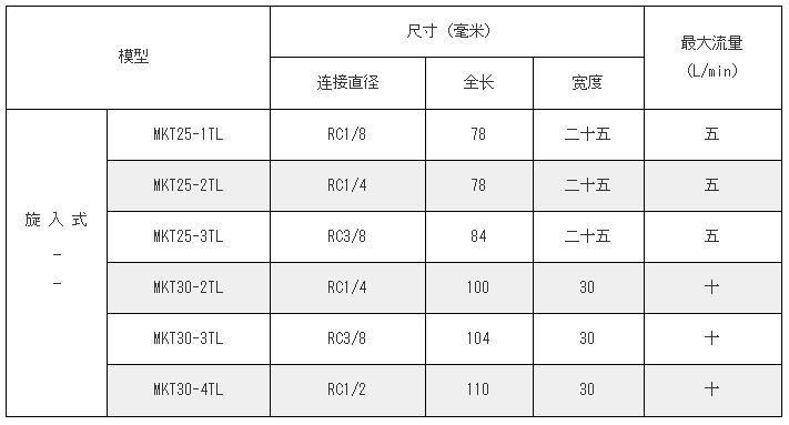 MAEDA KOKI油信號MKT系列