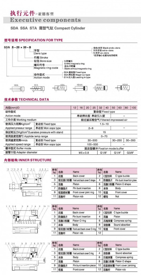 DONT超薄氣缸系列