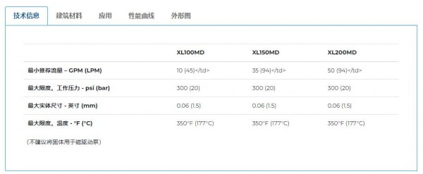 PP PRICE PUMP 磁力驅動臥式離心泵XL系列