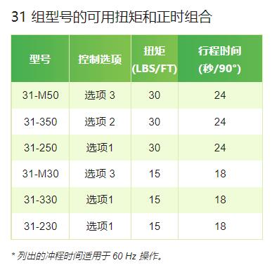 BECK 角行程緊湊型旋轉執(zhí)行器31組系列