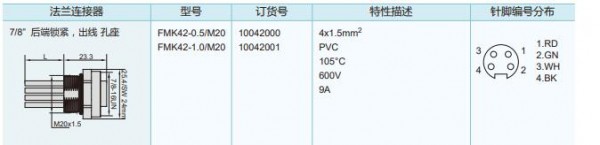 GSEE-TECH 法蘭連接器047-78-C07系列　　