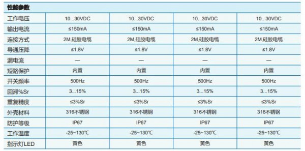 GSEE-TECH 高溫型電感式傳感器HT-Prox系列