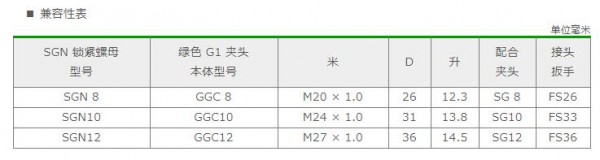 YUKIWA 鎖緊螺母系列 