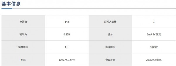 Shinmei 檢測開關小推型SW-74系列