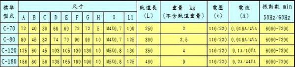 YI SHING平送機-C 系列