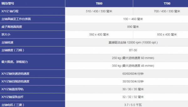 KASUGA 數控鉆攻中心 -T500 T700 系列