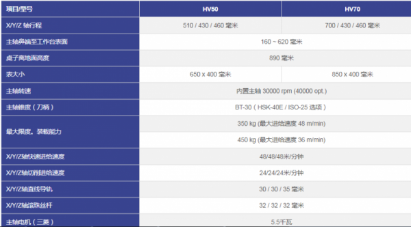 KASUGA 高速加工中心 -HV50 HV70 