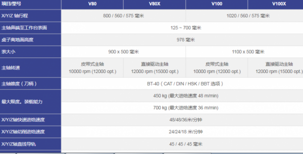 KASUGA立式加工中心V80V80V100V100X 