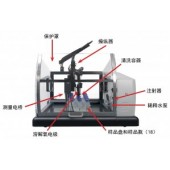 Skalar 機器人分析儀BOD系列