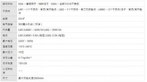 ELETTROTEC 帶止動環(huán)的液位指示器 GSIA 系列