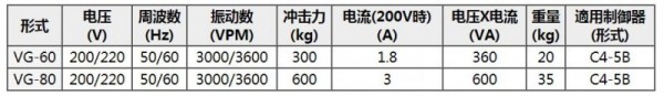 SHINKO振動機 VG橡膠彈簧系列 