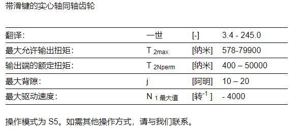 VOGEL-ANTRIEBE 工業行星齒輪P系列