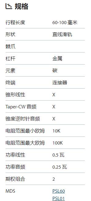 BOURNS 滑動電位器PSL系列