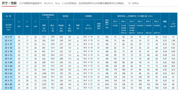 SANICI 脹緊套SCE200系列