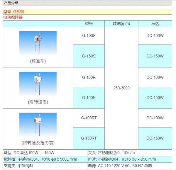 GUAN PIIN 電動攪拌器G系列