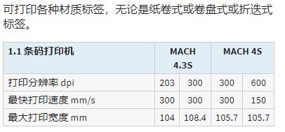 cab 條碼打印機(jī)MACH 4S系列